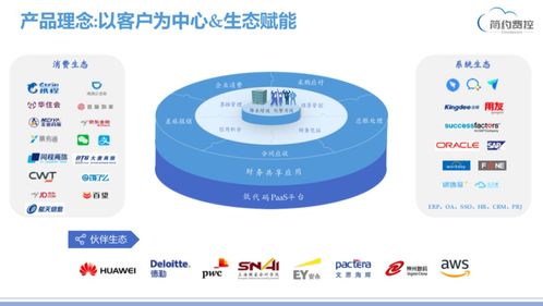 簡約費控榮膺2020年度企業費控管理領域最佳產品，產品實力獲權威認可