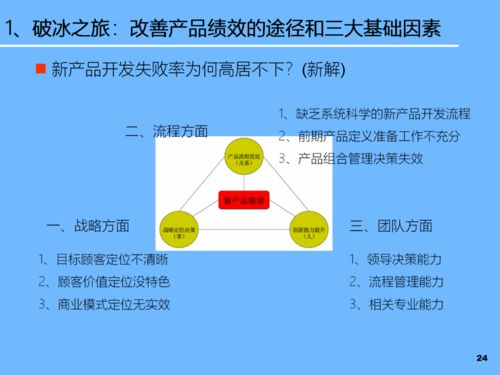 PTPL新產品開發、產品戰略規劃與技術推廣及軟件開發的協同策略