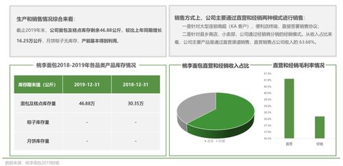 歐賽斯全方位透視 中國烘焙市場格局、未來趨勢與數字化賦能