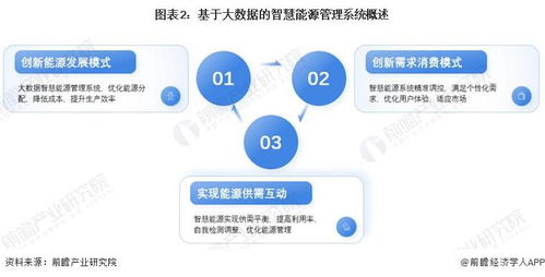 2024年中國智慧能源管理系統 技術融合驅動降本增效，經濟性與軟件創新并重