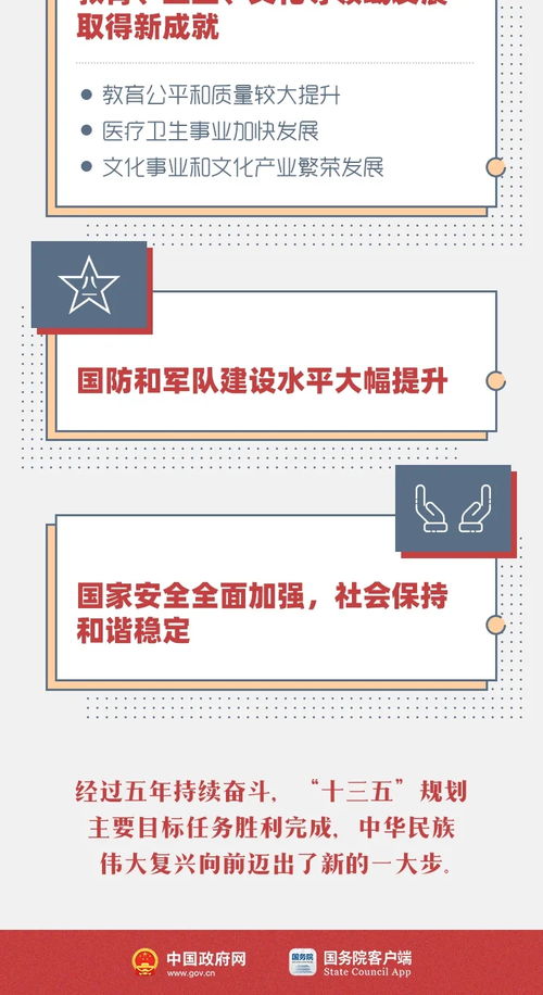 一圖讀懂 十三五時(shí)期技術(shù)推廣與軟件開發(fā)發(fā)展成就全景