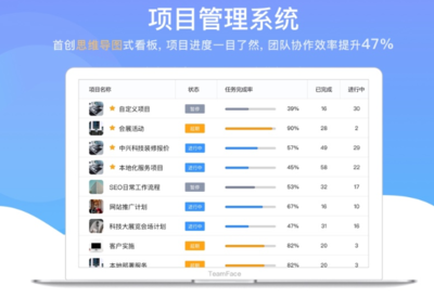 精選IT項(xiàng)目管理軟件 技術(shù)推廣與軟件開發(fā)的高效協(xié)作引擎
