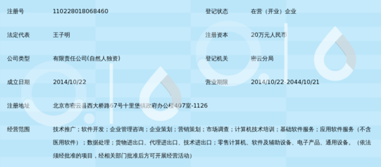 北京思無限科技有限責(zé)任公司 技術(shù)推廣與軟件開發(fā)的創(chuàng)新引領(lǐng)者